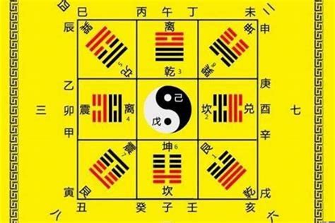 怎样看八字|如何解析八字 看八字基本步骤详解